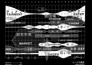 OMA, Yokohama Masterplan (1991)