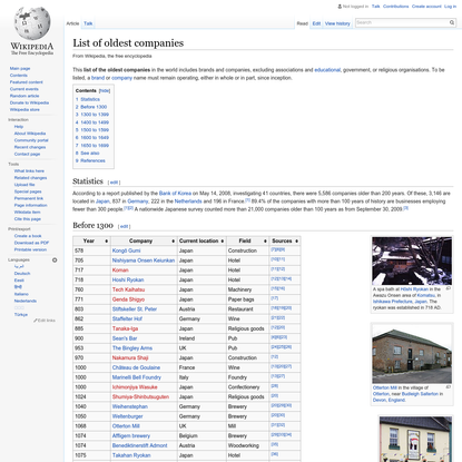 List of oldest companies - Wikipedia, the free encyclopedia