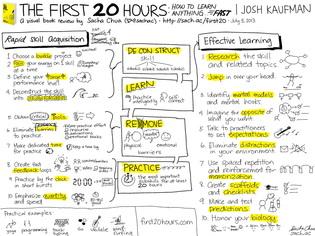 20130705-Visual-Book-Review-The-First-20-Hours-How-to-Learn-Anything...-Fast-Josh-Kaufman.png