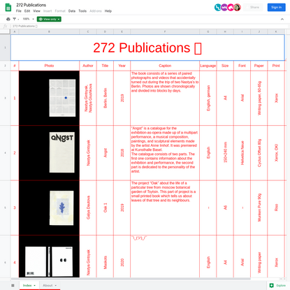 272 Publications