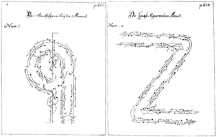 Gottfried Taubert’s Rechtschaffener Tanztmeister, oder Gründliche Erklärung der frantzösischen Tantz-Kunst (Leipzig: Erben, 1717)