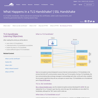What Happens in a TLS Handshake? | SSL Handshake | Cloudflare