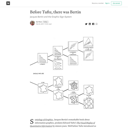 Before Tufte, there was Bertin