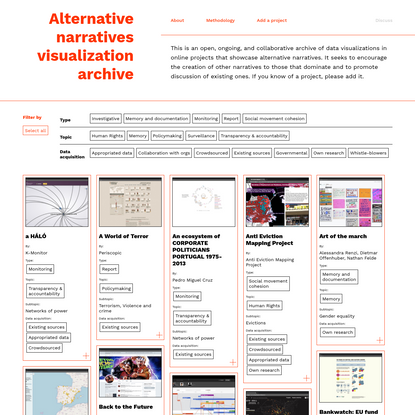 Alternative narratives visualization archive