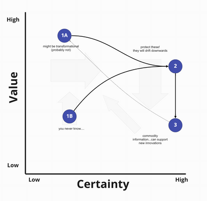 Value &amp; Certainty