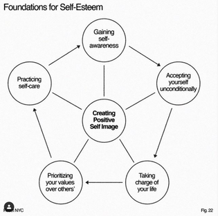 foundations for self-esteem