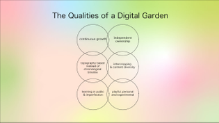 How can we identify a digital garden? 