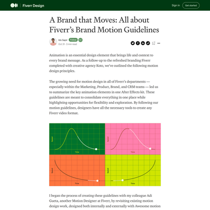 A Brand that Moves: All about Fiverr’s Brand Motion Guidelines