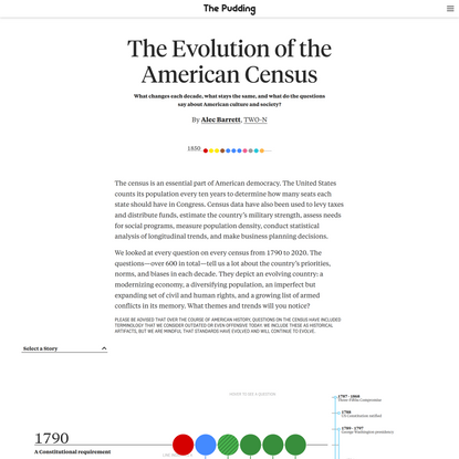 The Evolution of the American Census