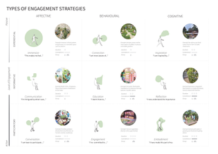 9 types of engagement strategies