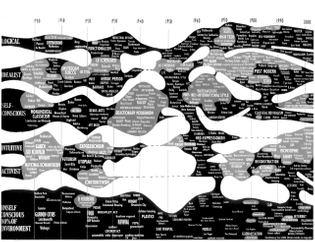 Here’s another older ‘map’ of architectural practices in relation to wider Theoretical/philosophical movements, made by Charles Jencks