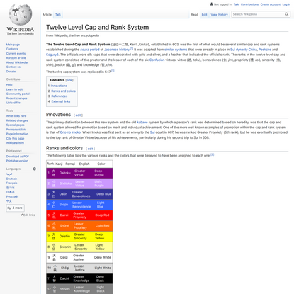 Twelve Level Cap and Rank System - Wikipedia