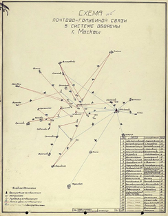 Moscow Defense Pigeon Communications Diagram